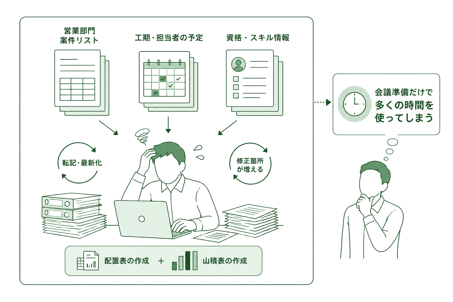 Excelや紙で案件・人材情報を整理している課題のイメージ