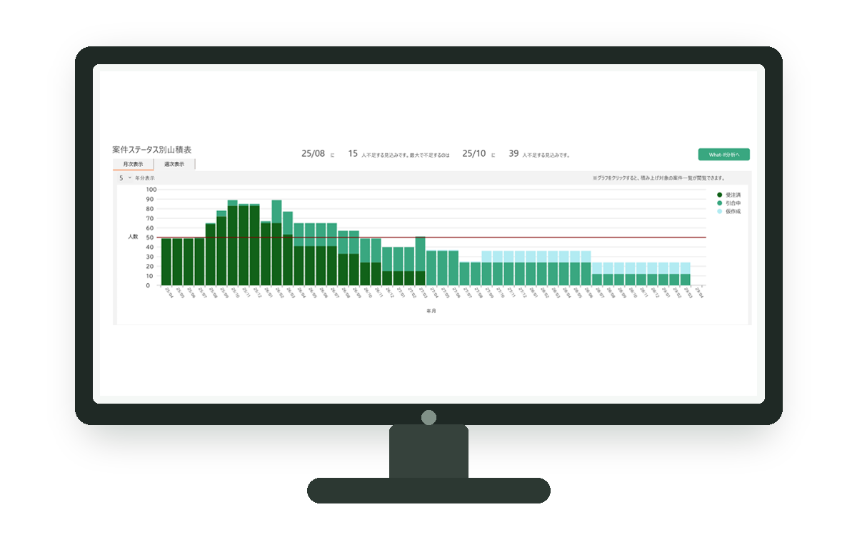 RisXの山積表で建設案件の人員負荷を確認するモニター画面イメージ